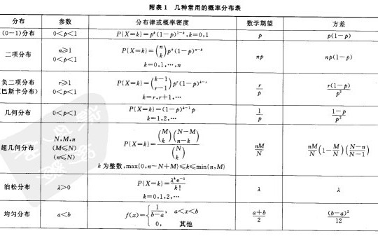 概率统计极简入门：通俗理解微积分/期望方差/正态分布前世今生(23年修订版)