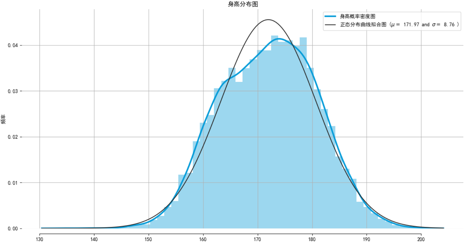 数据探索（数据特征分析）④—Python分布分析、对比分析、统计量分析、期性分析、贡献度分析、相关性分析_指标 维度 贡献度 python ...