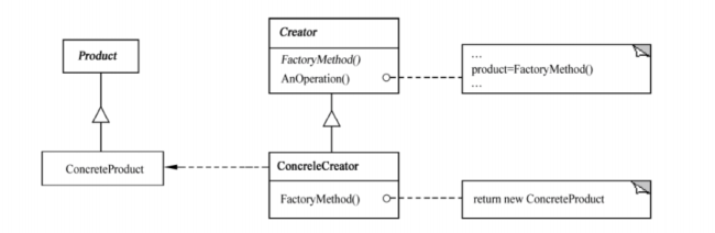 工厂方法模式结构图