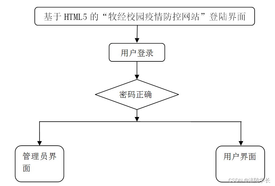 以疫情为主题设计一个网页_(抗击新型冠状病毒为主题的网页制作)