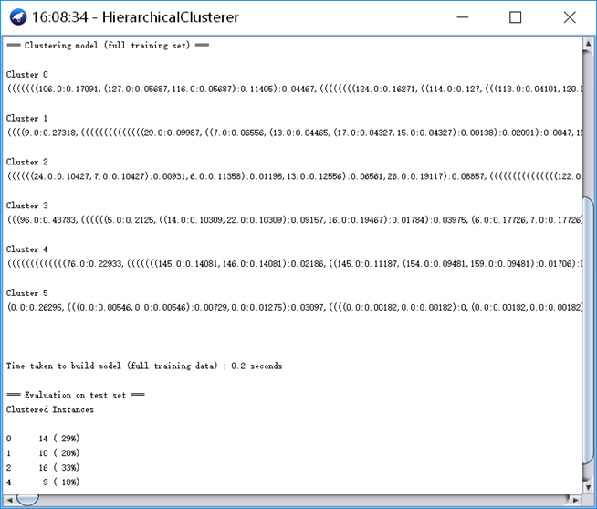 图19 层次聚类算法测试集结果