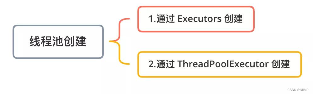 一文拿捏线程和线程池的创建方式