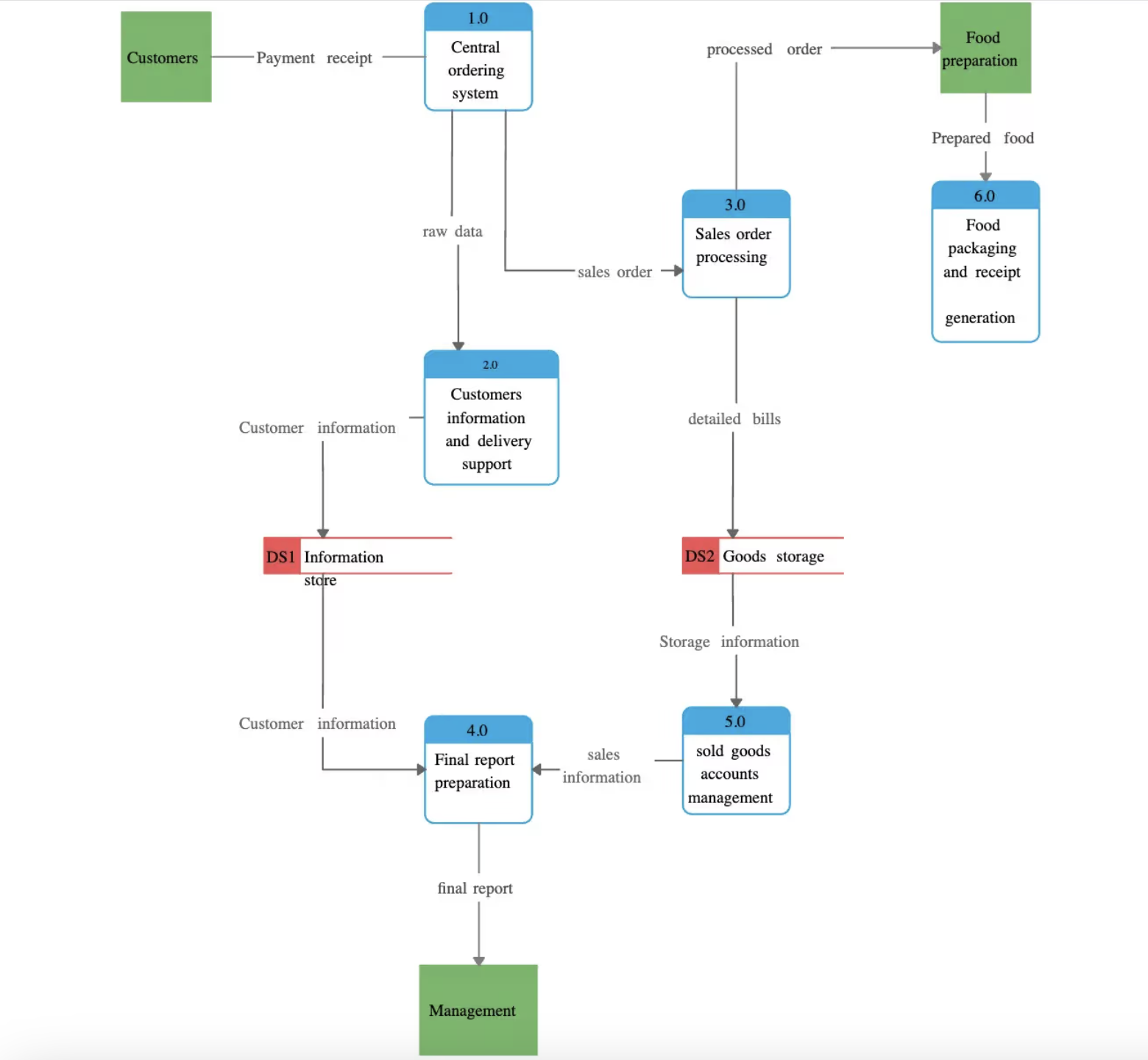 【架构图解】API架构图解：如何以图表形式展现复杂系统