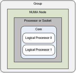 Figure 1. Scale-up terminology (MoreThan64proc.docx)