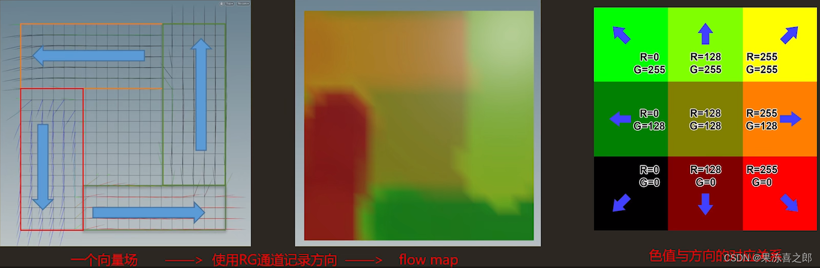 FlowMap:流动效果实现_unity flowmap-CSDN博客
