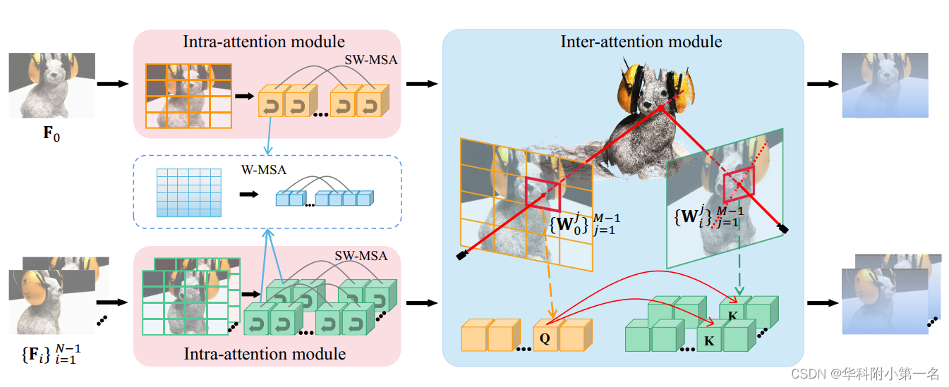 【论文简述】WT-MVSNet: Window-based Transformers forMulti-view Stereo（arxiv 2023）