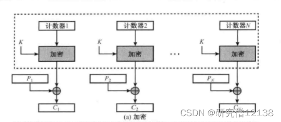 计时器模式