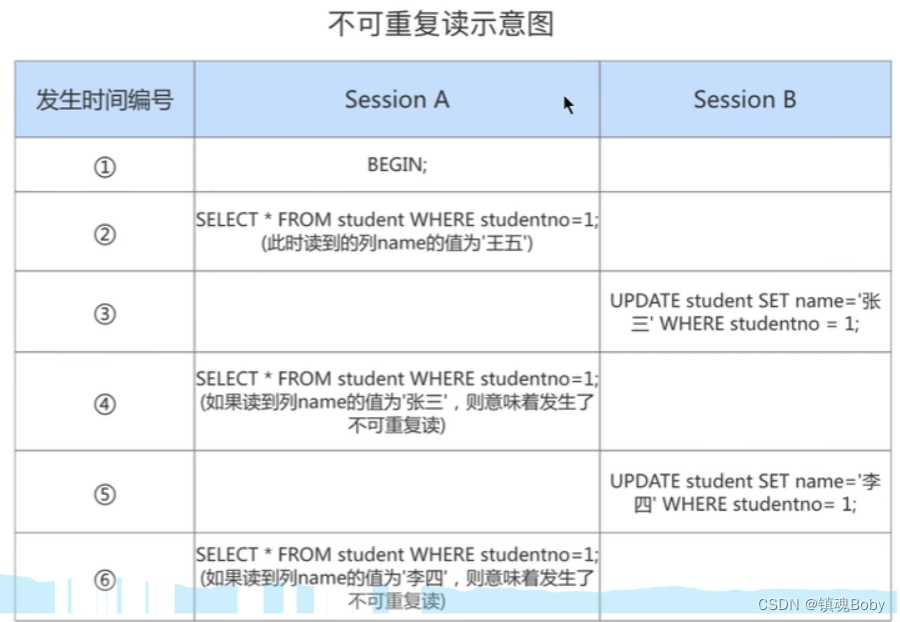 [外链图片转存失败,源站可能有防盗链机制,建议将图片保存下来直接上传(img-W0GjQ0qd-1670681763932)(png/image-20220731201938874.png)]