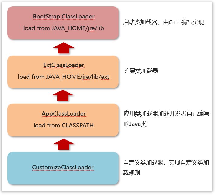 [外链图片转存失败,源站可能有防盗链机制,建议将图片保存下来直接上传(img-Eooo1tVk-1684488022521)(JVM相关面试题.assets/image-20230506100746624.png)]