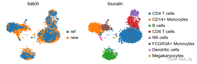 fig3