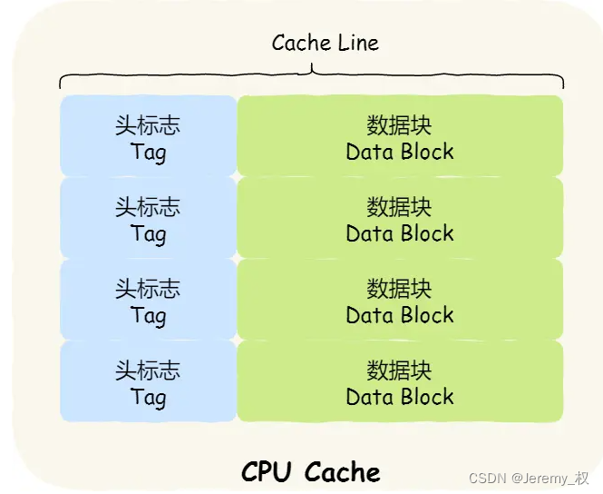 Cache结构