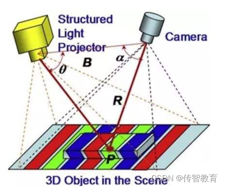 Depth Camera 03