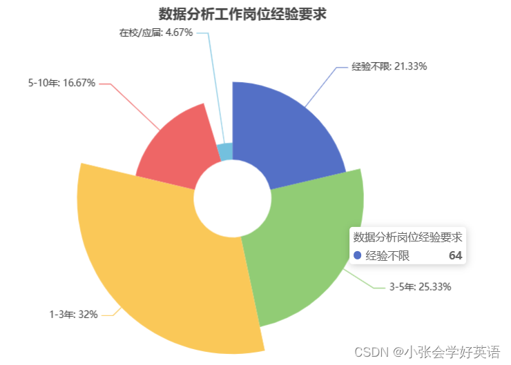 [外链图片转存失败,源站可能有防盗链机制,建议将图片保存下来直接上传(img-oNKpxVr5-1677067993707)(C:\Users\Administrator\AppData\Roaming\Typora\typora-user-images\image-20230222200341672.png)]