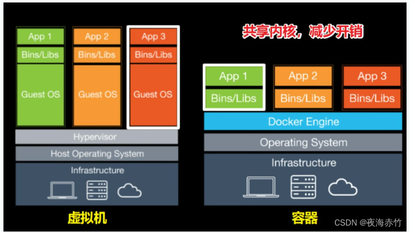 [外链图片转存失败,源站可能有防盗链机制,建议将图片保存下来直接上传(img-neeKlwCB-1689668830046)(E:\Typora\images\image-20230718114003082.png)]