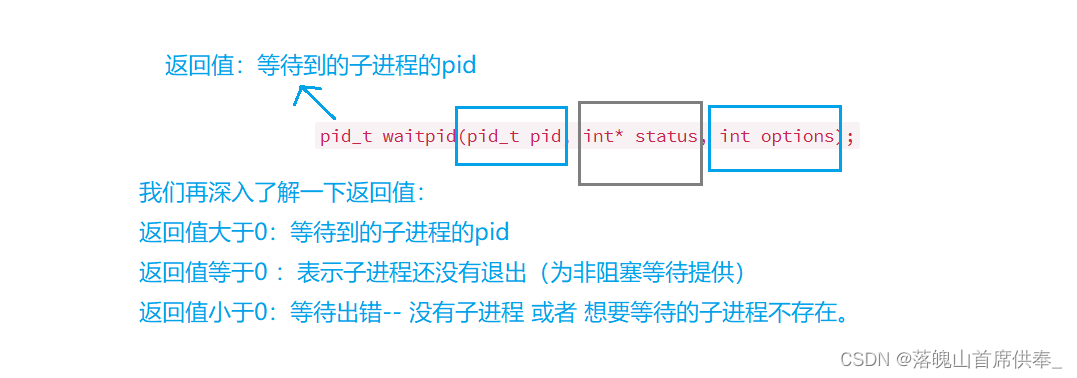 这里是引用