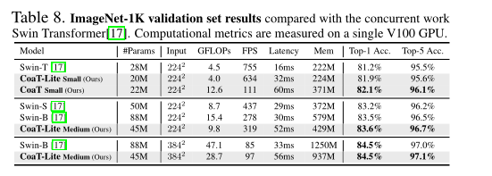 Co-Scale Conv-Attentional Image Transformers