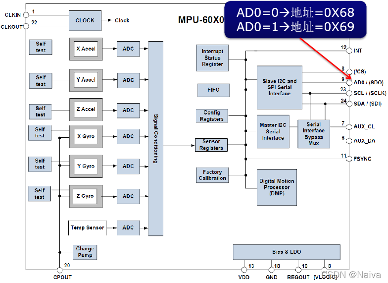 TDK MPU9250的详细功能替代方案ICM20948_icm20948和mpu9250_学海无涯_
