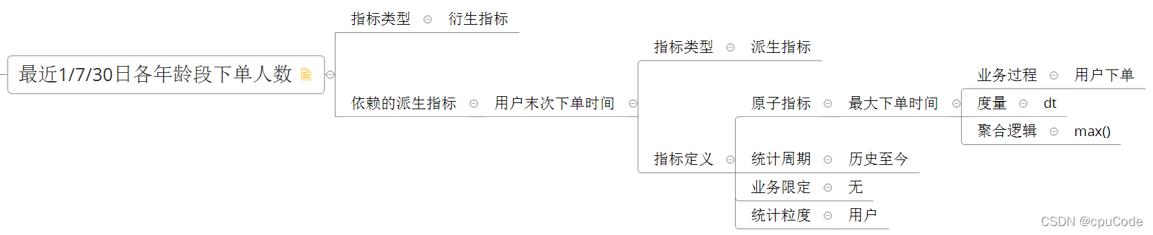 电商数据仓库系统 - 图41