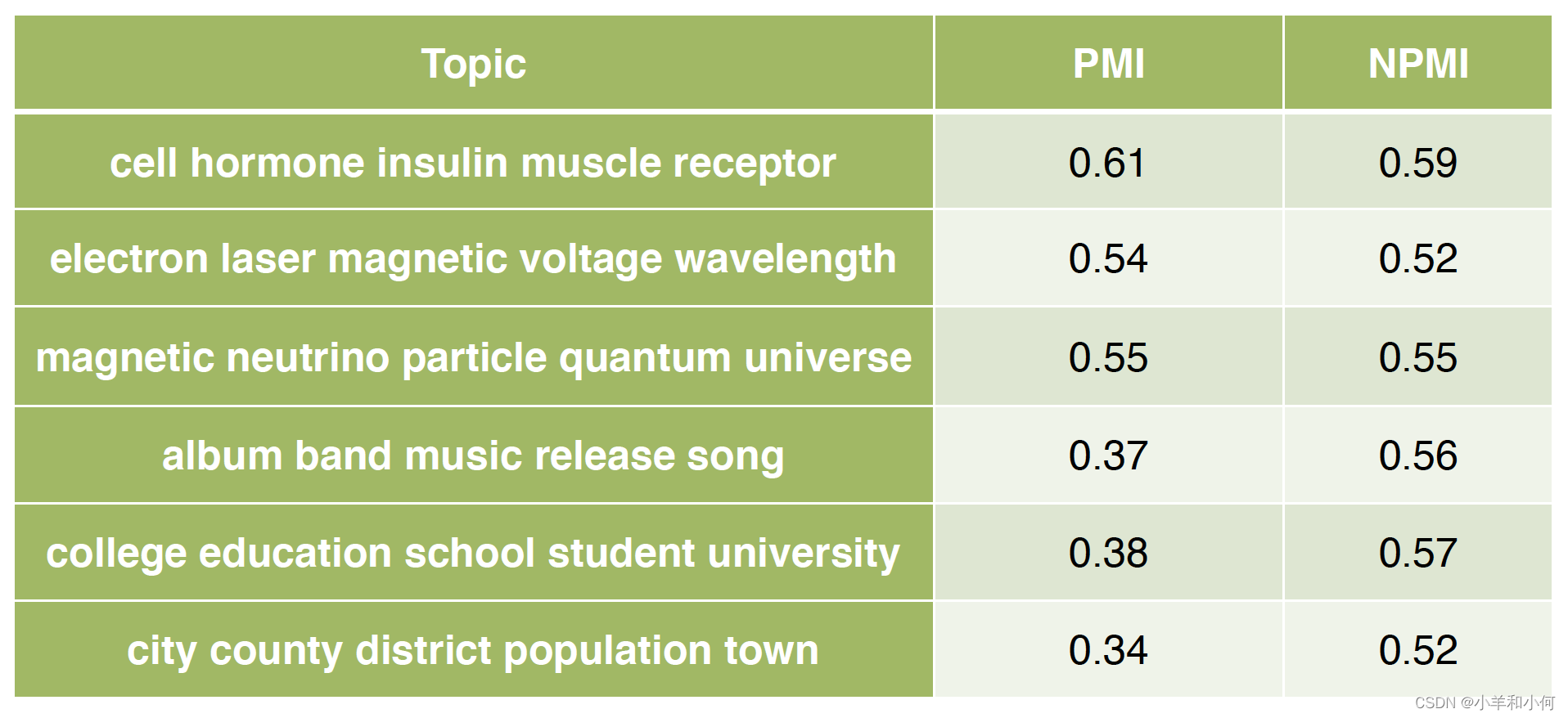 Lecture 20 Topic Modelling