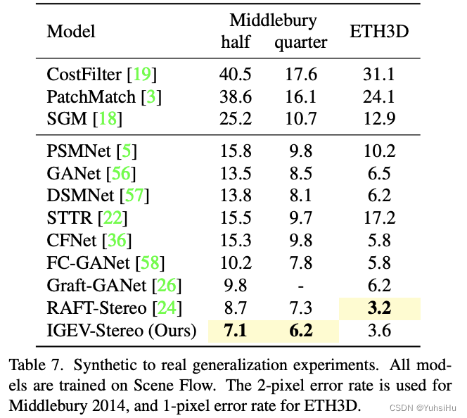 【论文精读】IGEV-MVS：Iterative Geometry Encoding Volume for Stereo Matching ...