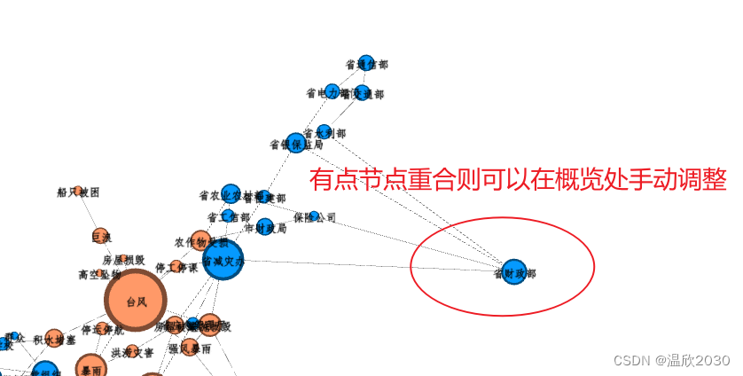 【社会网络分析第5期】gephi使用指南