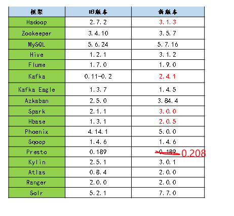 [外链图片转存失败,源站可能有防盗链机制,建议将图片保存下来直接上传(img-Jce5UXr2-1645513419659)(C:\Users\Admin\AppData\Roaming\Typora\typora-user-images\image-20220217142712860.png)]