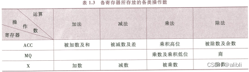 C1 计算机系统概论