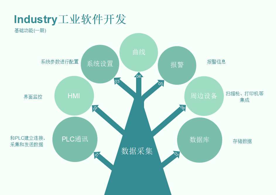 如何保护和开发工业遗产_浏阳市工业新城建设开发有限公司_工业软件开发