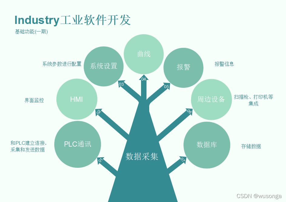 如何保护和开发工业遗产_浏阳市工业新城建设开发有限公司_工业软件开发