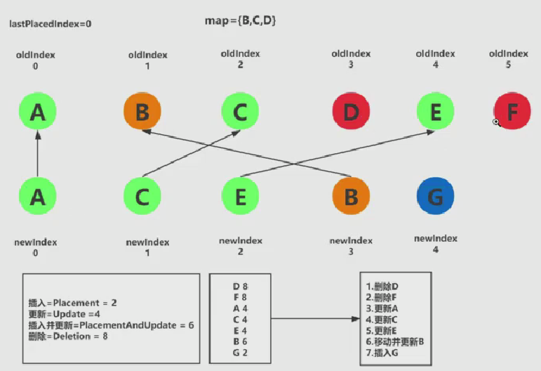 react学习随笔
