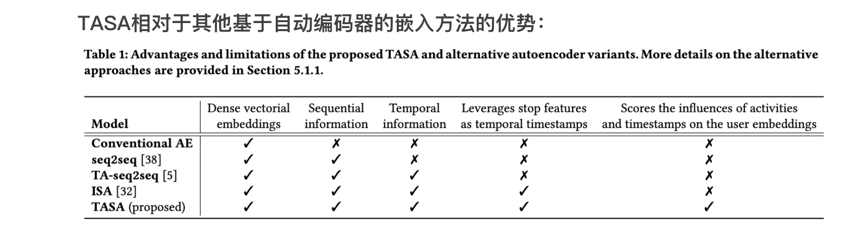 中排新型rtp管道 Csdn