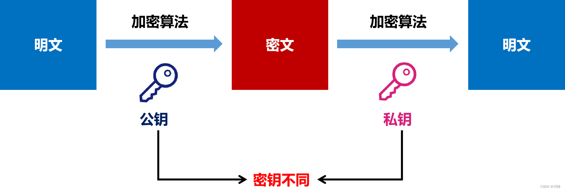 ここに画像の説明を挿入します