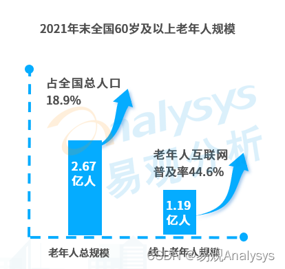 人民满意手机银行服务白皮书——服务分析篇