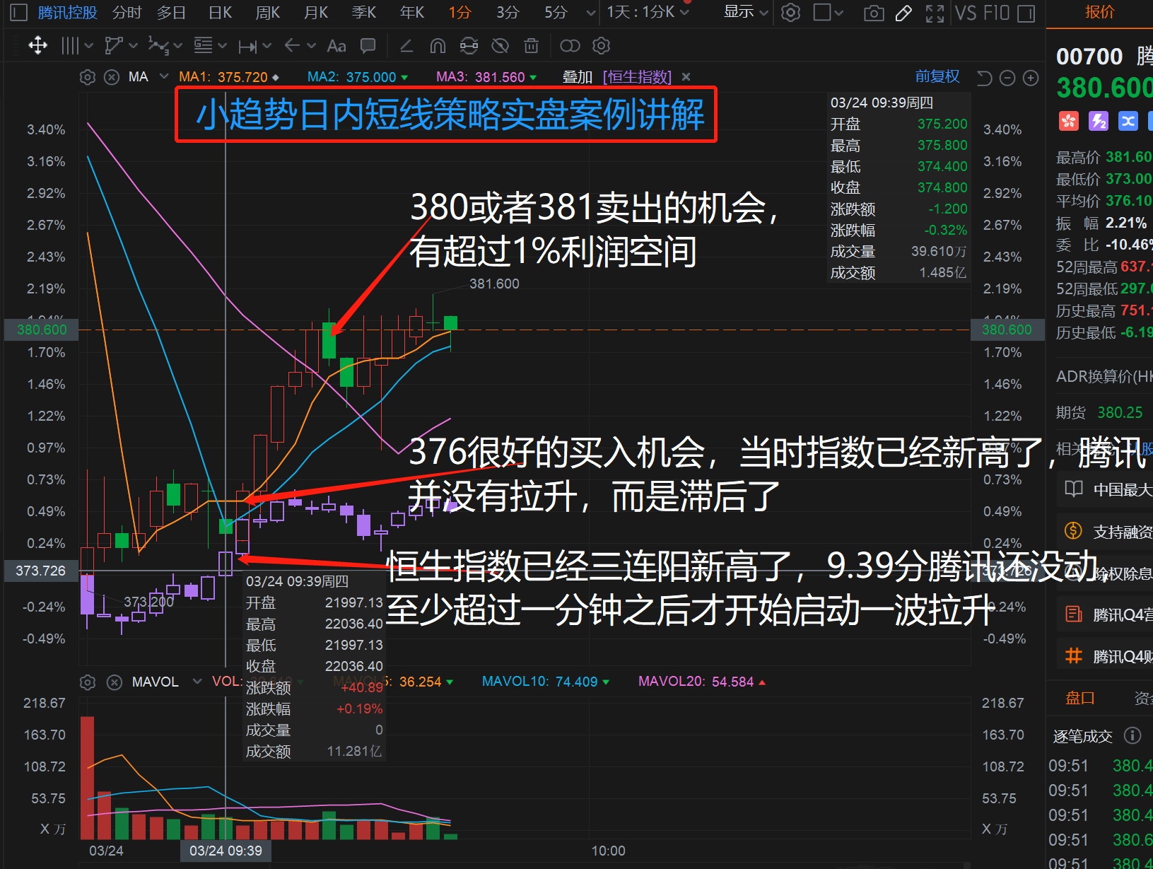 趋势交易策略的买卖点选择，几种趋势介绍