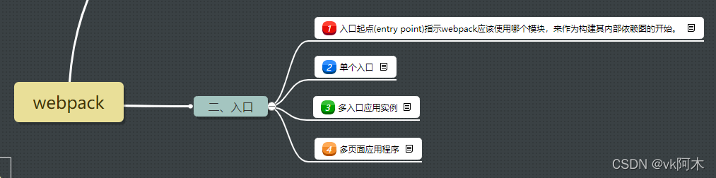 webpack入口起点