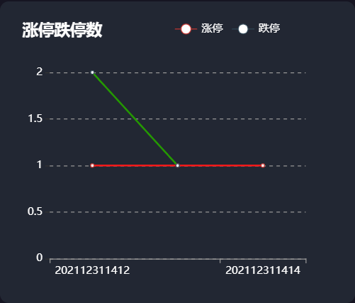 ECharts 快速入门