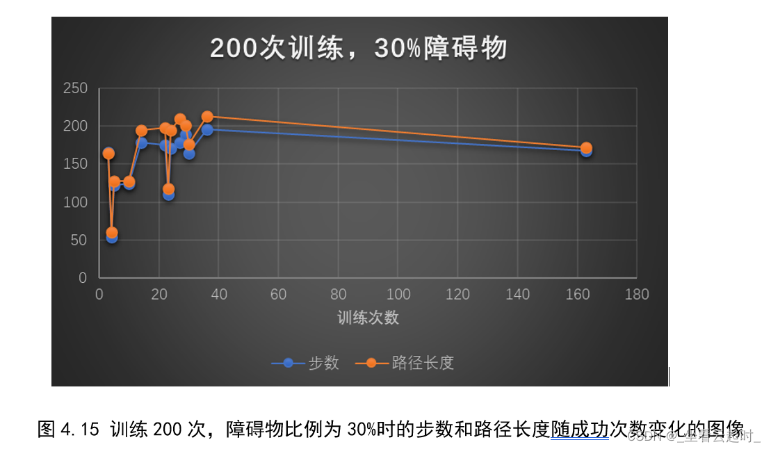 基于强化学习的智能机器人路径规划算法研究（附代码）