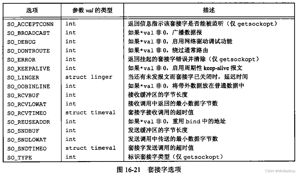 UNIX环境高级编程——网络IPC：套接字