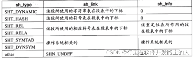 段链接信息