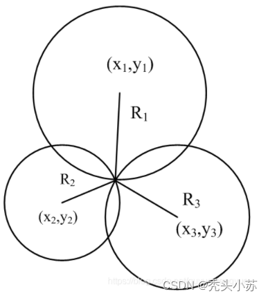 [外链图片转存失败,源站可能有防盗链机制,建议将图片保存下来直接上传(img-uKonnDhM-1652966896659)(C:/Users/WSJ/AppData/Roaming/Typora/typora-user-images/image-20220519200430342.png)]