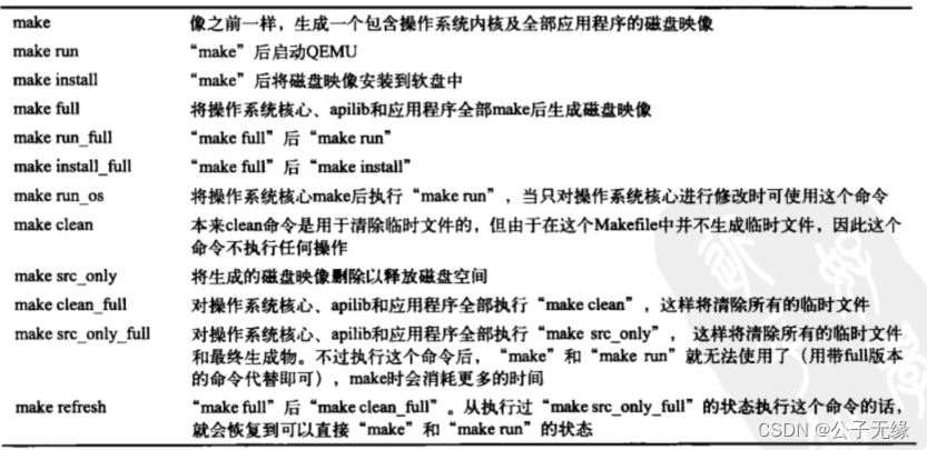 【操作系统】30天自制操作系统--(26)LDT与库