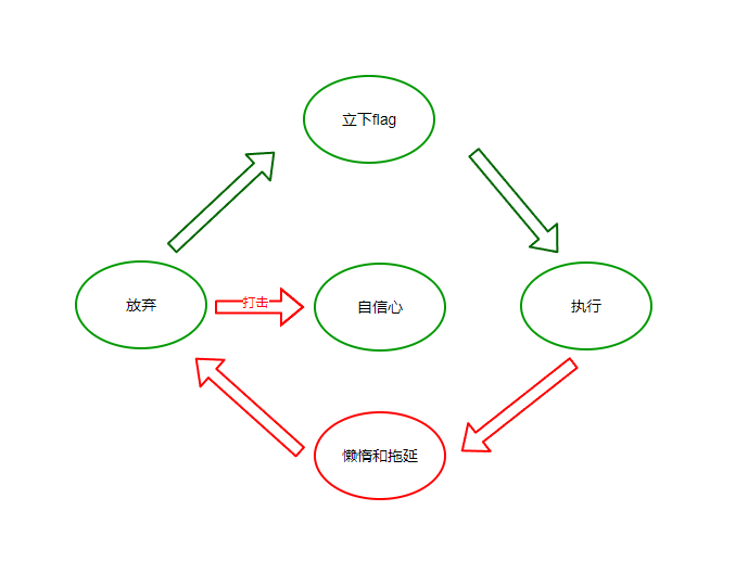 在這裡插入圖片描述