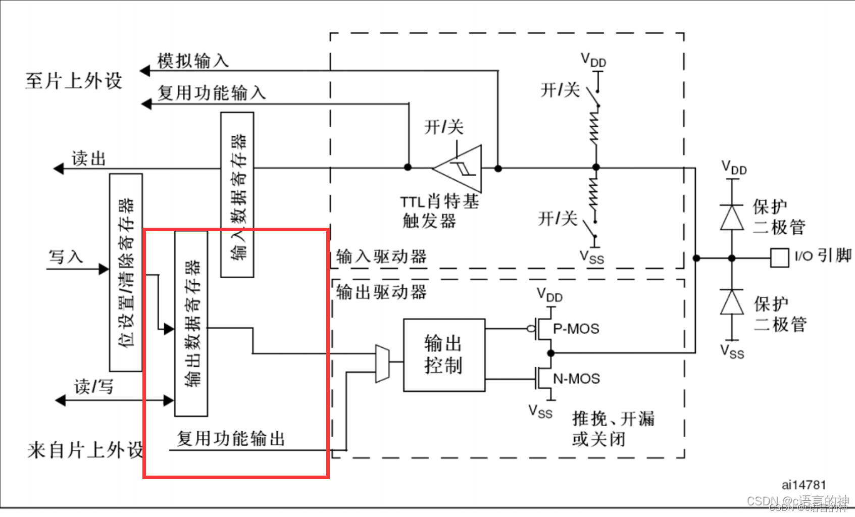 STM32__04—PMW呼吸灯