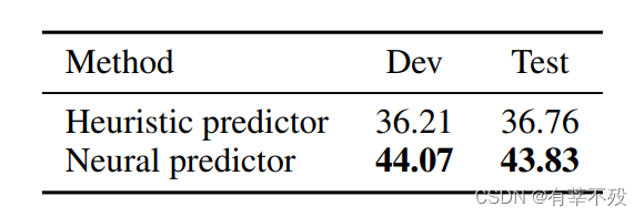 《DocRED: A Large-Scale Document-Level Relation Extraction Dataset》阅读笔记