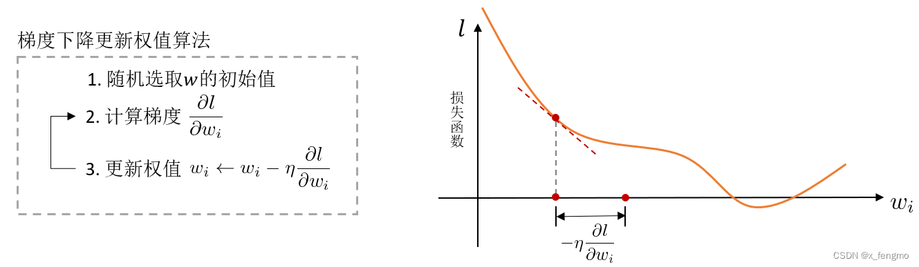 ここに画像の説明を挿入します