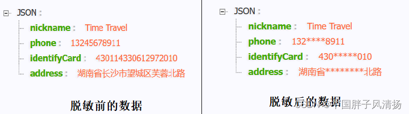 继承JsonSerializer+注解实现自定义数据脱敏方案