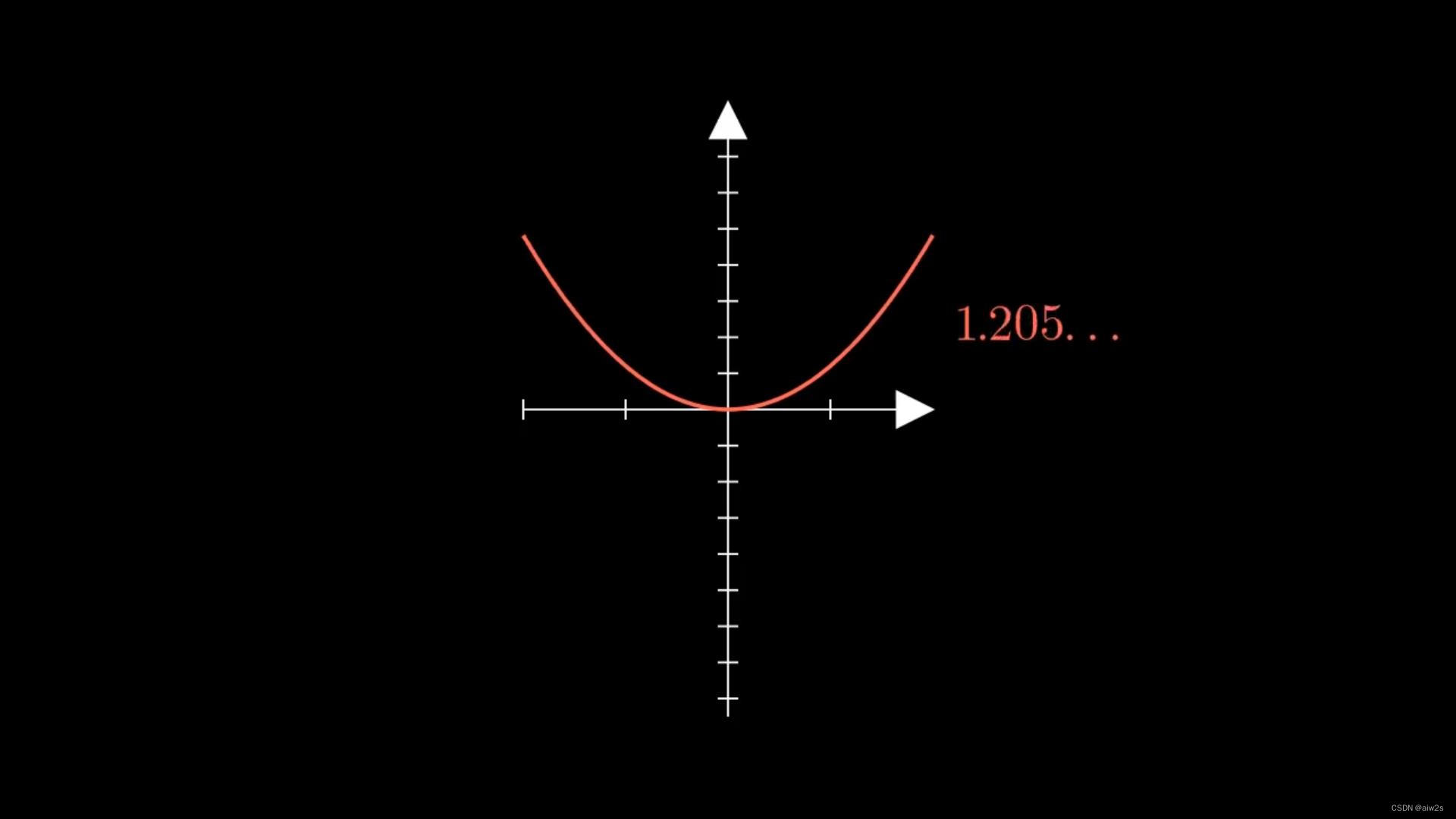 ValueTrackerPlot