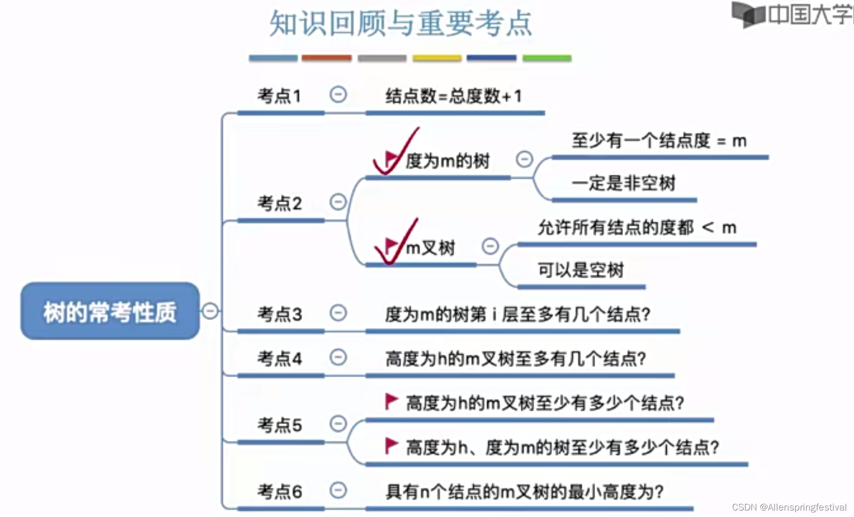 5.1.1树的定义，基本术语及性质