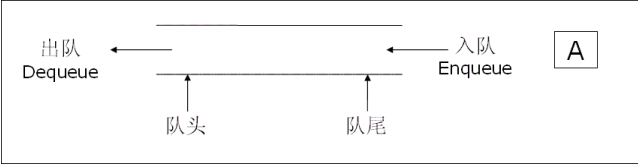 [外链图片转存失败,源站可能有防盗链机制,建议将图片保存下来直接上传(img-W8mM98U6-1647704336738)(D:\Typora笔记\图片\image-20220319211330459.png)]