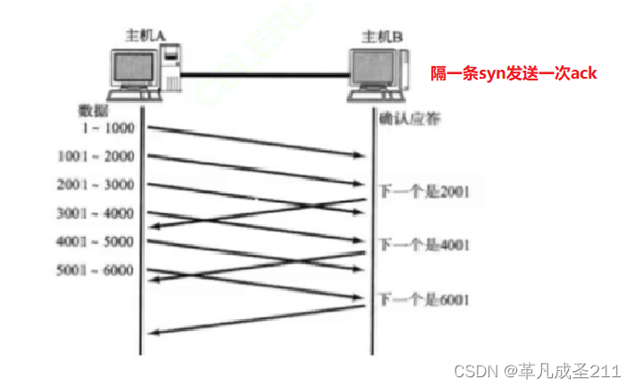 【网络原理4】TCP特性篇